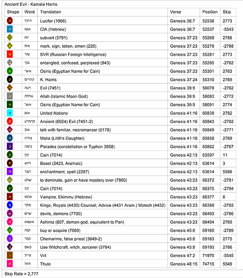 Bible Code Key Bible Code Key